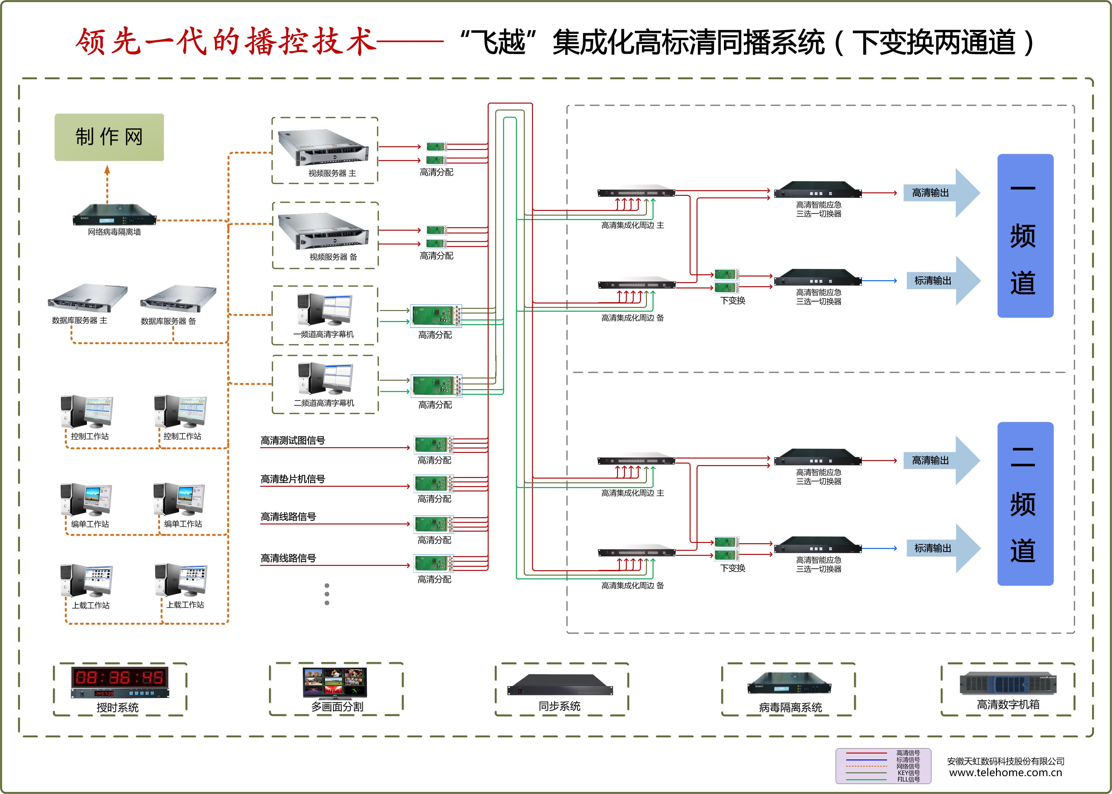 飛越集成化兩通道下變換高標(biāo)清同播系統(tǒng)(雙下變換) 飛越集成化兩通道下變換高標(biāo)清同播系統(tǒng)(雙下變換)